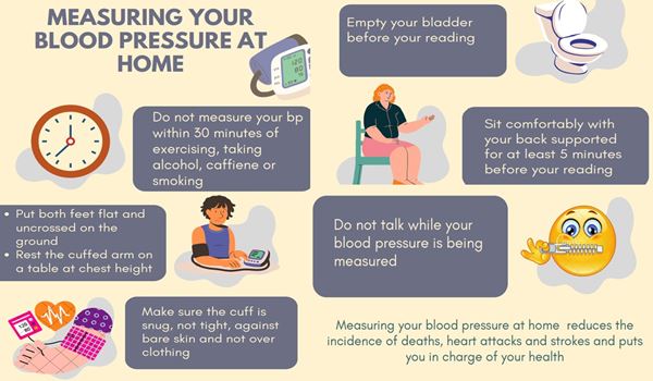 Measuring your bp at home